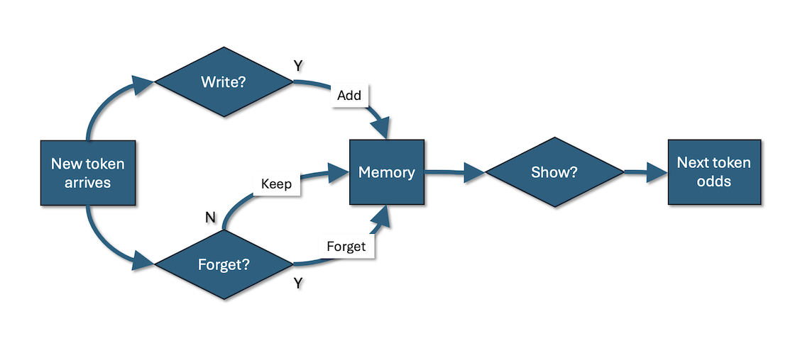 LST flowchart