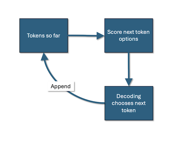 Common raining loop